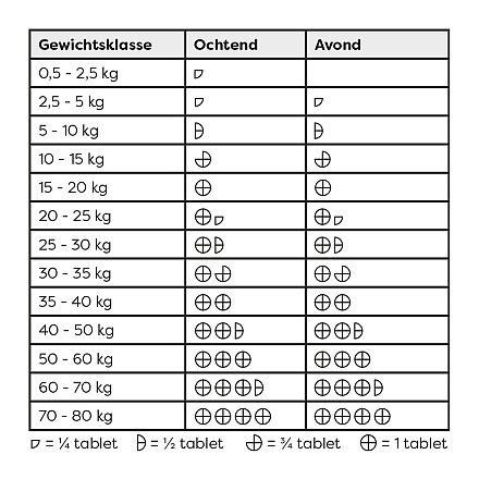 Sanimal Imodiar <br>10 tabletten